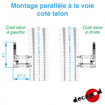Leviers d'aiguillage Saxby